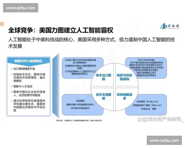 全球科技变革背景下人工智能产业未来趋势深度解析与挑战机遇战略