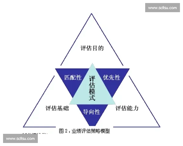 基于积分排名体系的全面绩效评估与优化策略研究 基于积分排名体系的全面绩效评估与优化策略研究